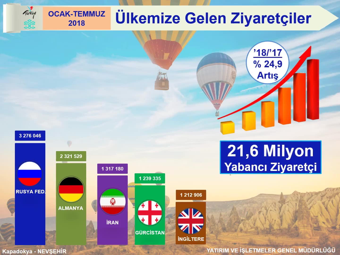 SINIR GİRİŞ ÇIKIŞ İSTATİSTİKLERİ