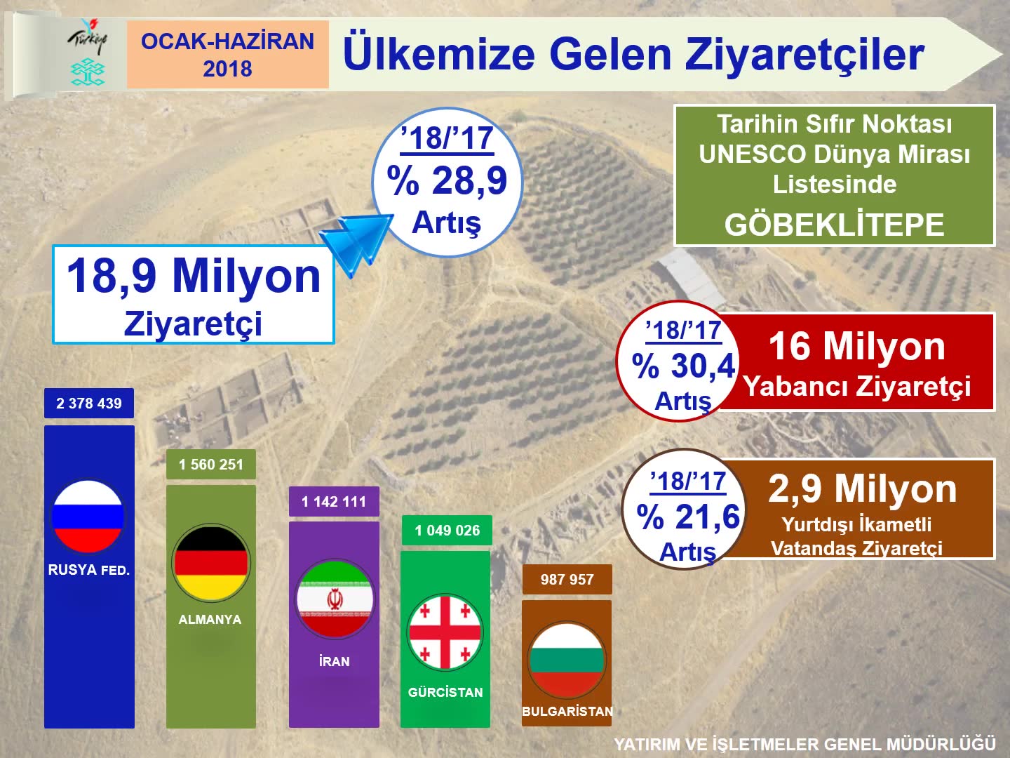 SINIR GİRİŞ ÇIKIŞ İSTATİSTİKLERİ