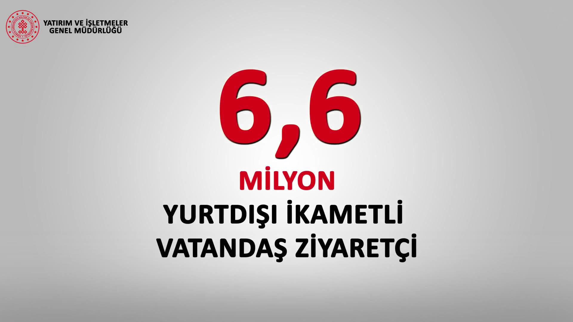 TURİZM İSTATİSTİKLERİ